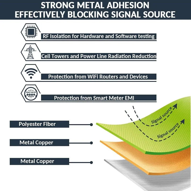 Fabric RFID Shielding Cloth